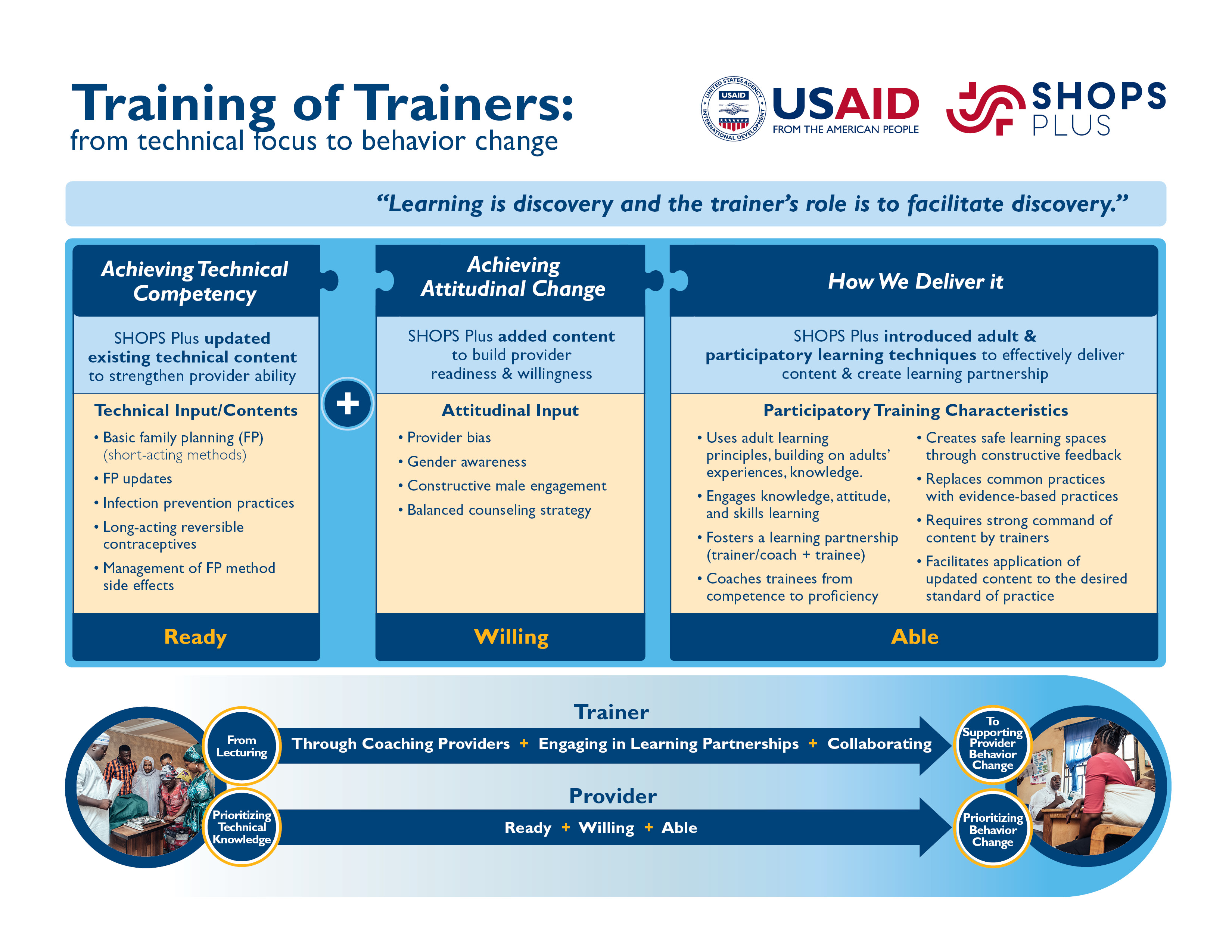 training of trainers infographic