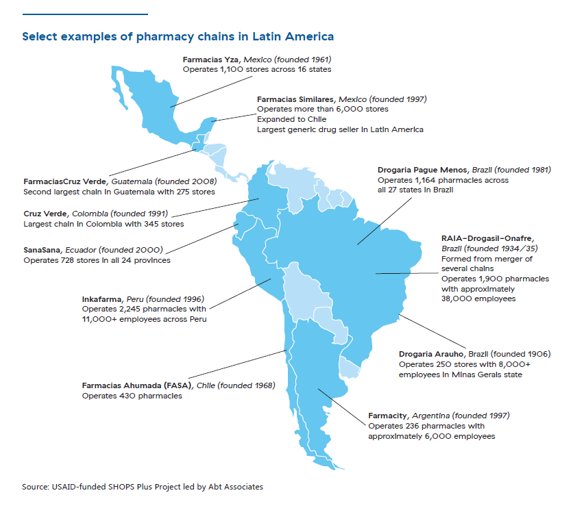 Map of select examples of pharmacy chains in Latin America