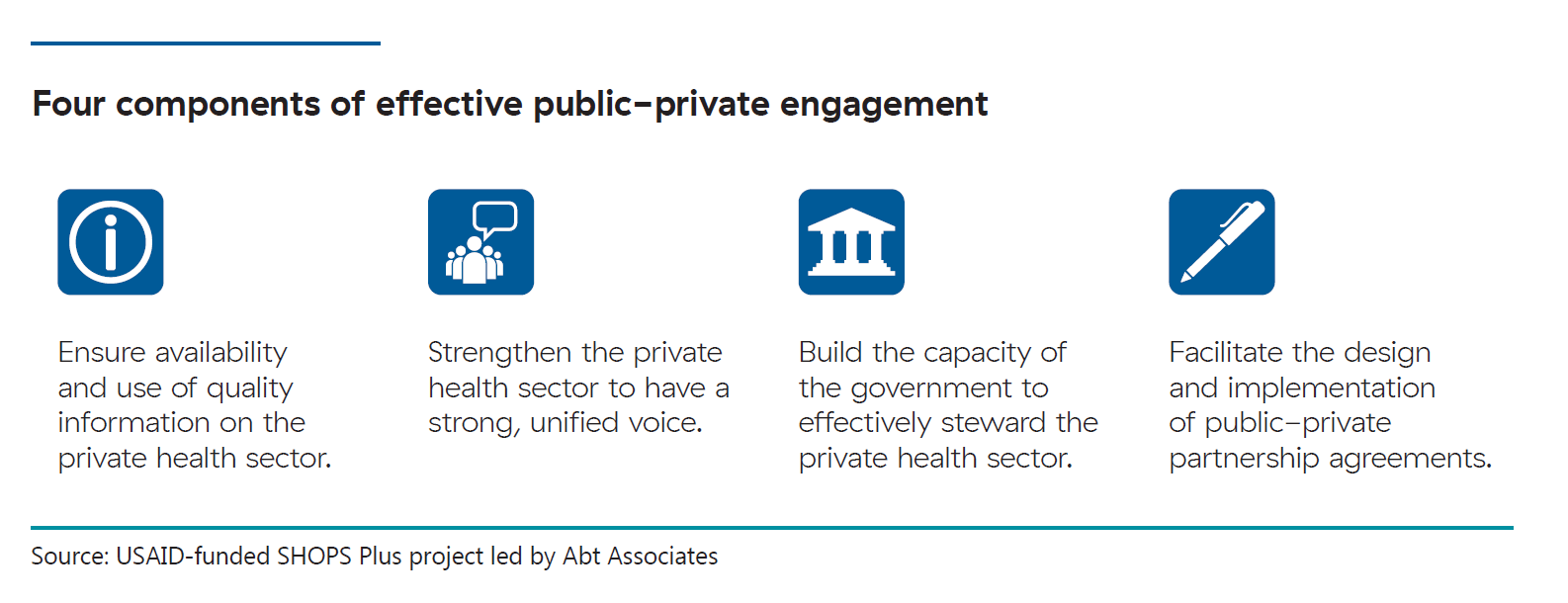 The four components of effective public-private engagement