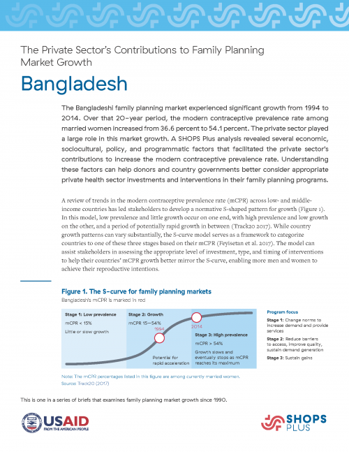 Bangladesh S-curve brief