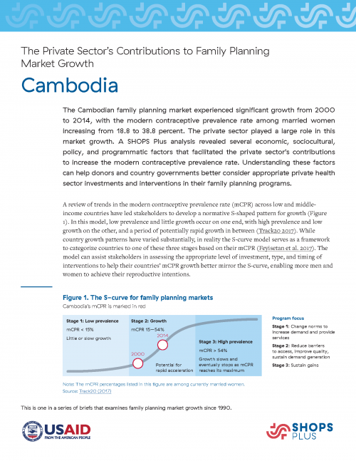 Cambodia S-curve brief