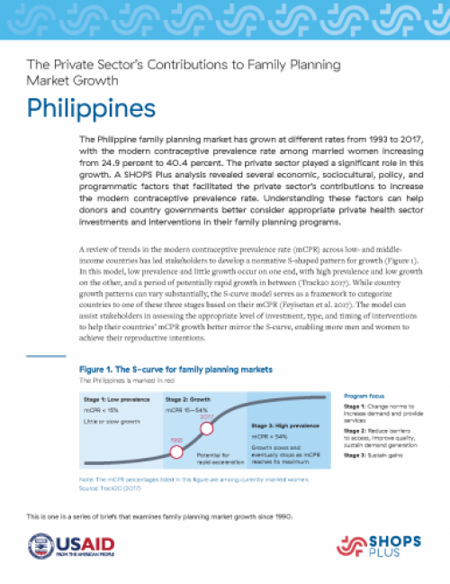 Philippines S-curve brief