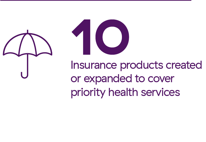 10 insurance products created or expanded to cover priority health services 