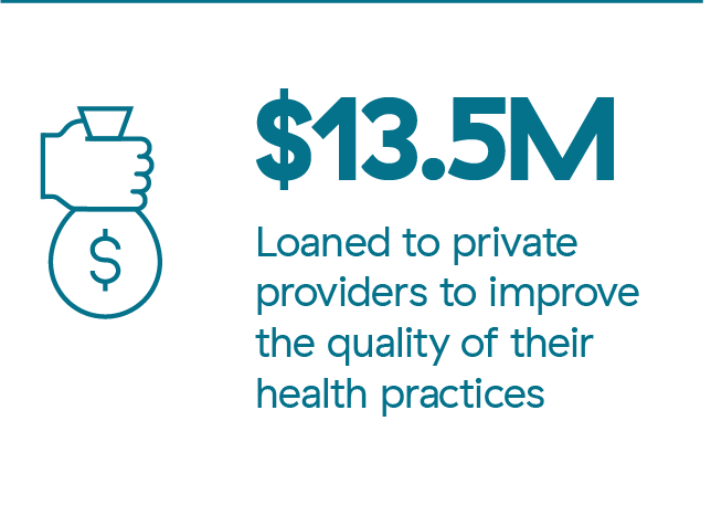 $13.5 million loaned to private providers to improve the quality of their health practices