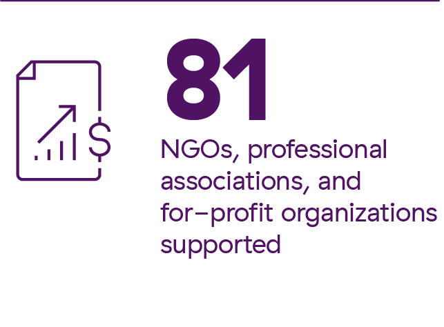 81 NGOs, professional associations, and for-profit organizations supported
