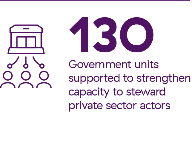 130 Government units supported to strengthen capacity to steward private sector actors 