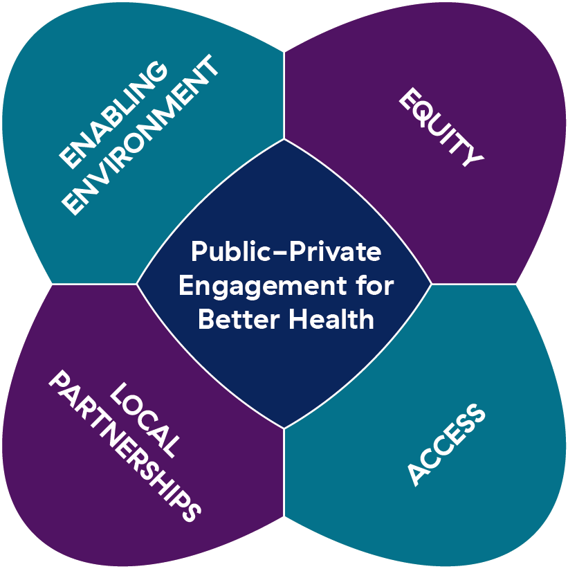 Public-Private Engagement for Better Health