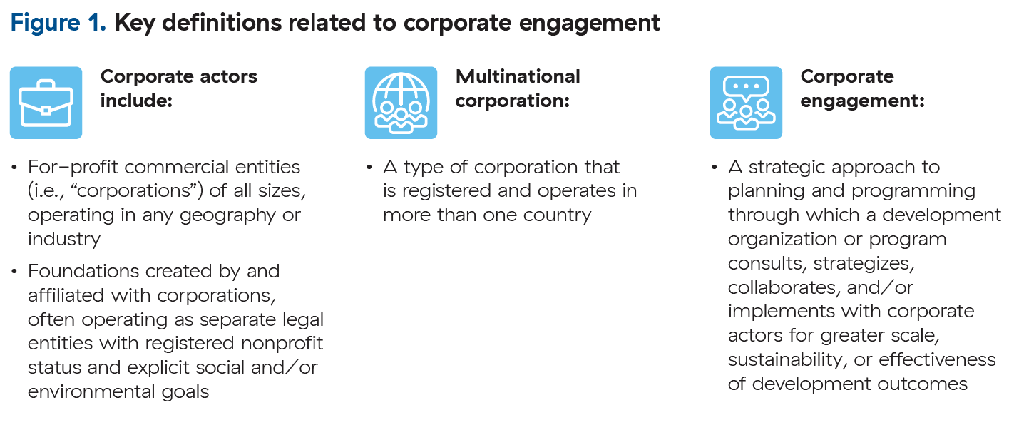 Figure sharing key definitions related to corporate engagement