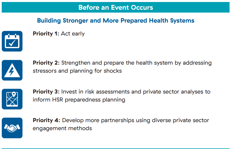 Futuristic Strategies: Pandemic Response Innovations