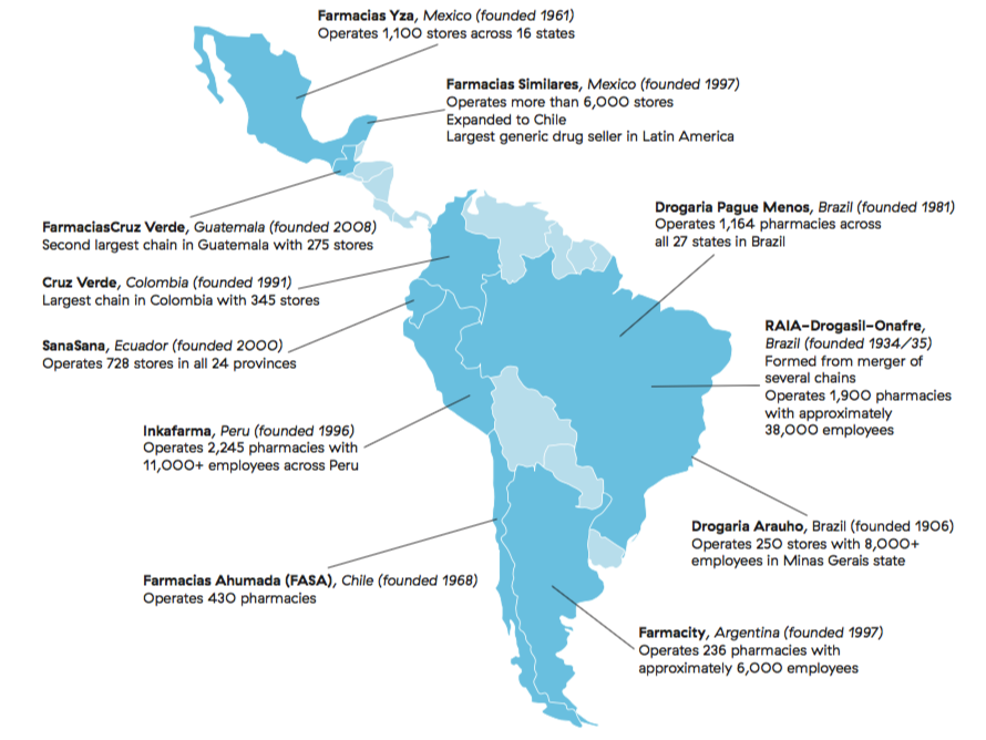 map of Latin America listing out pharmacy chains